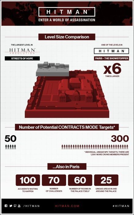 Hitman infographic