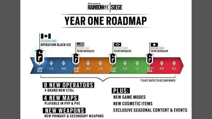 Siege Road Map