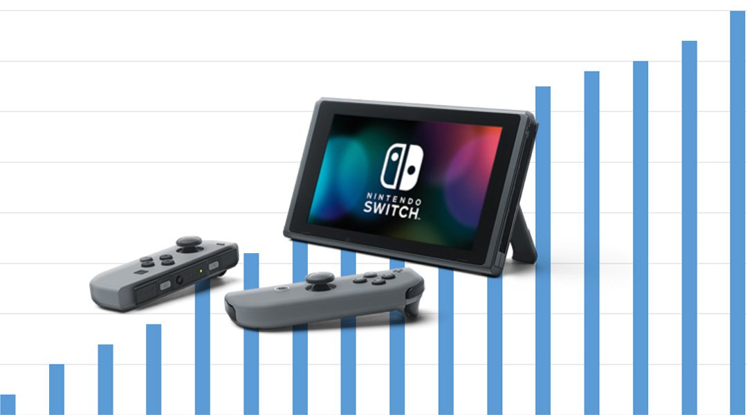 Nintendo Switch Will Sell 40 Million Units in 4 Years